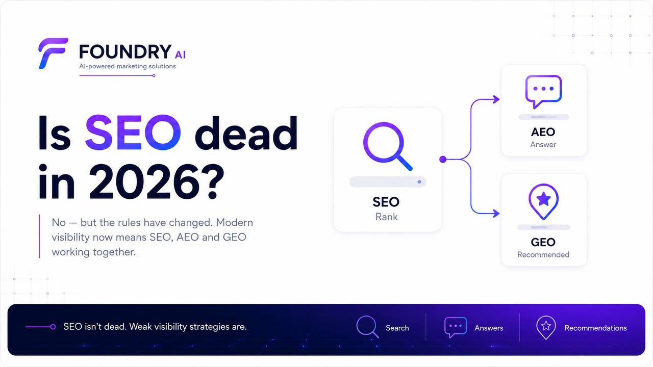 SEO, AEO and GEO shown as connected routes to search rankings, direct answers and recommendations
