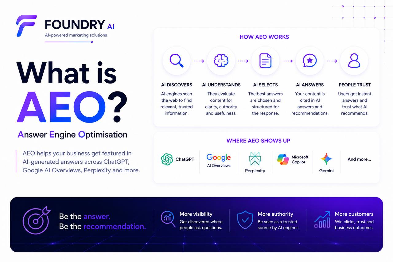 Answer engine optimisation explained as the path from AI discovery and understanding to answers, trust and recommendations